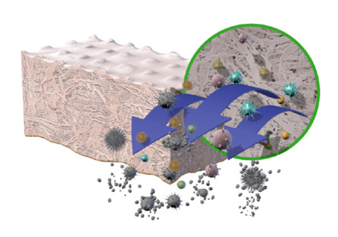 3. Oxidative Behandlung 3. Oxidative Behandlung