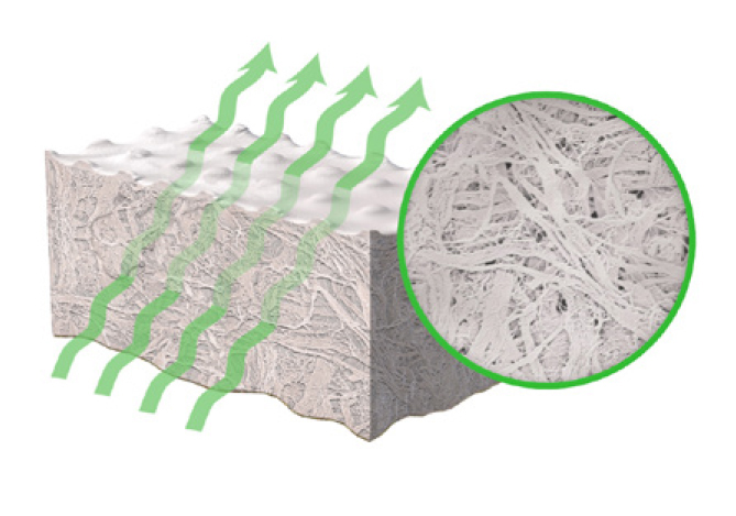 5. Bestrahlung 5. Bestrahlung